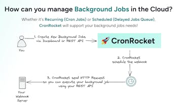 CronRocket gallery image