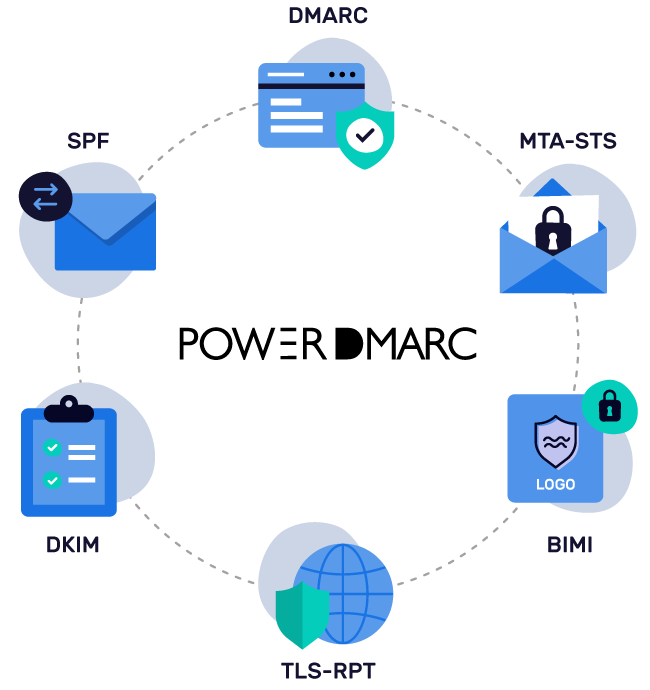 PowerDMARC - Product Information, Latest Updates, And Reviews 2024 ...