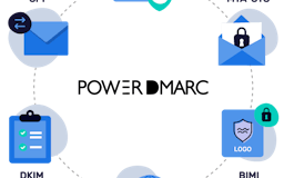 PowerDMARC media 2