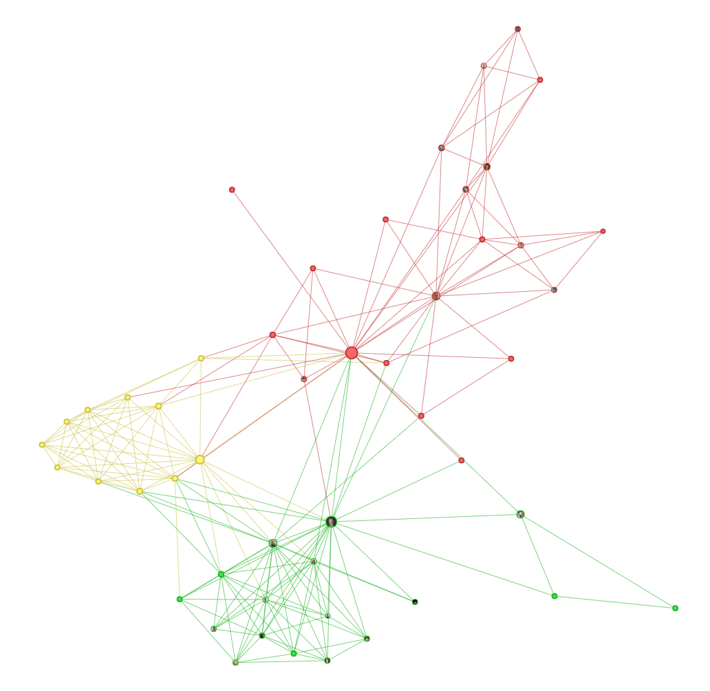 Collaboration AI - Quick Connectors Image