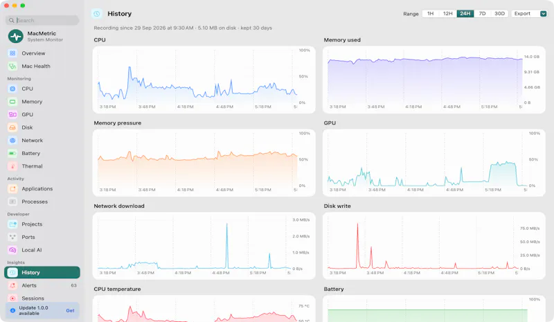 MacMetric screenshot 5
