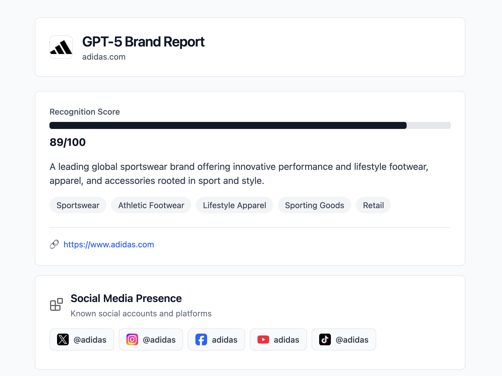 Média Visibilité de la marque SEO GPT-5 5