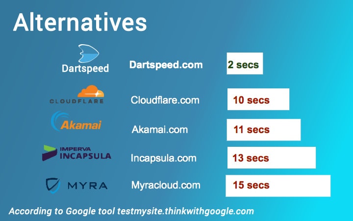 Dartspeed gallery image