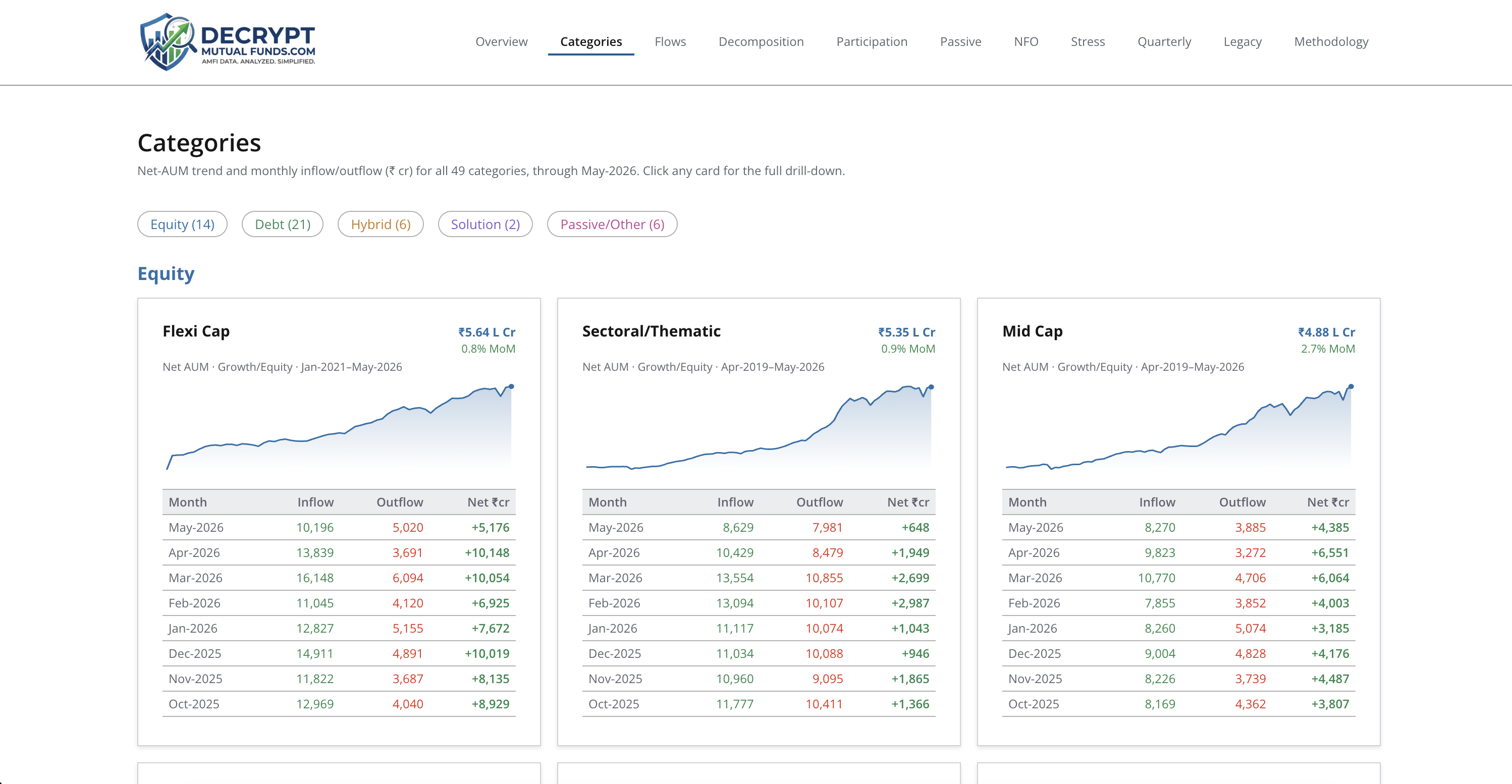 DecryptMutualFunds gallery image