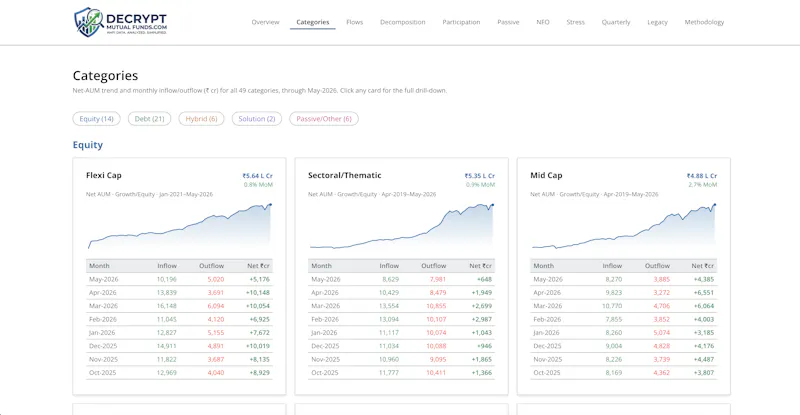DecryptMutualFunds screenshot 3