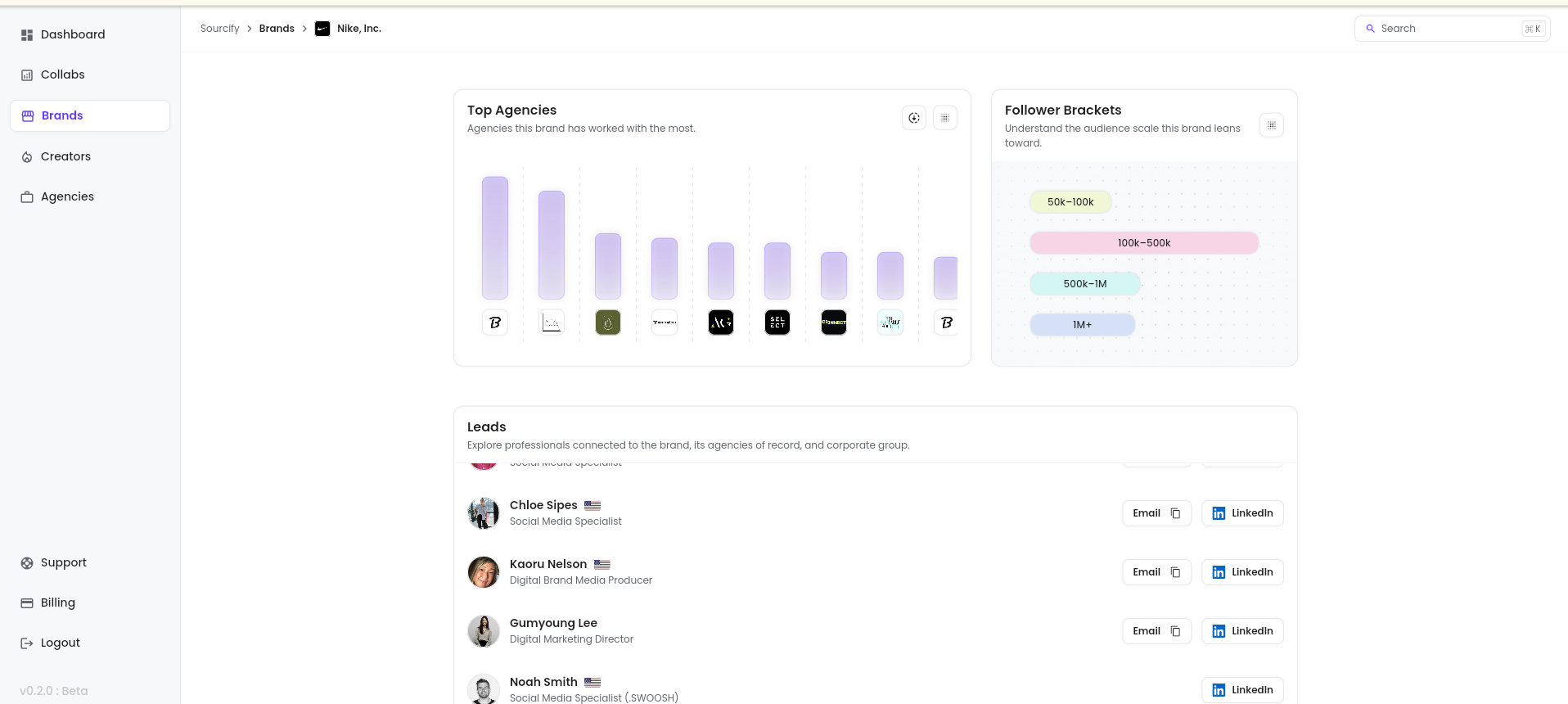 Sourcify gallery image