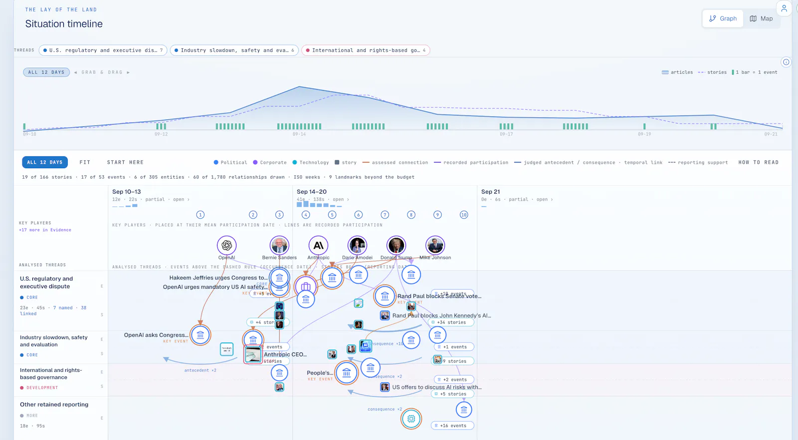 GDELT Cloud screenshot 2