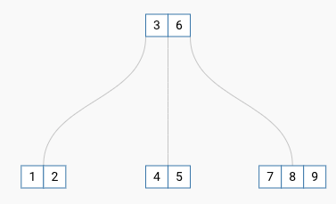 Algorithms Visualization gallery image