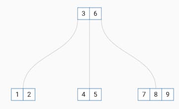 Algorithms Visualization gallery image