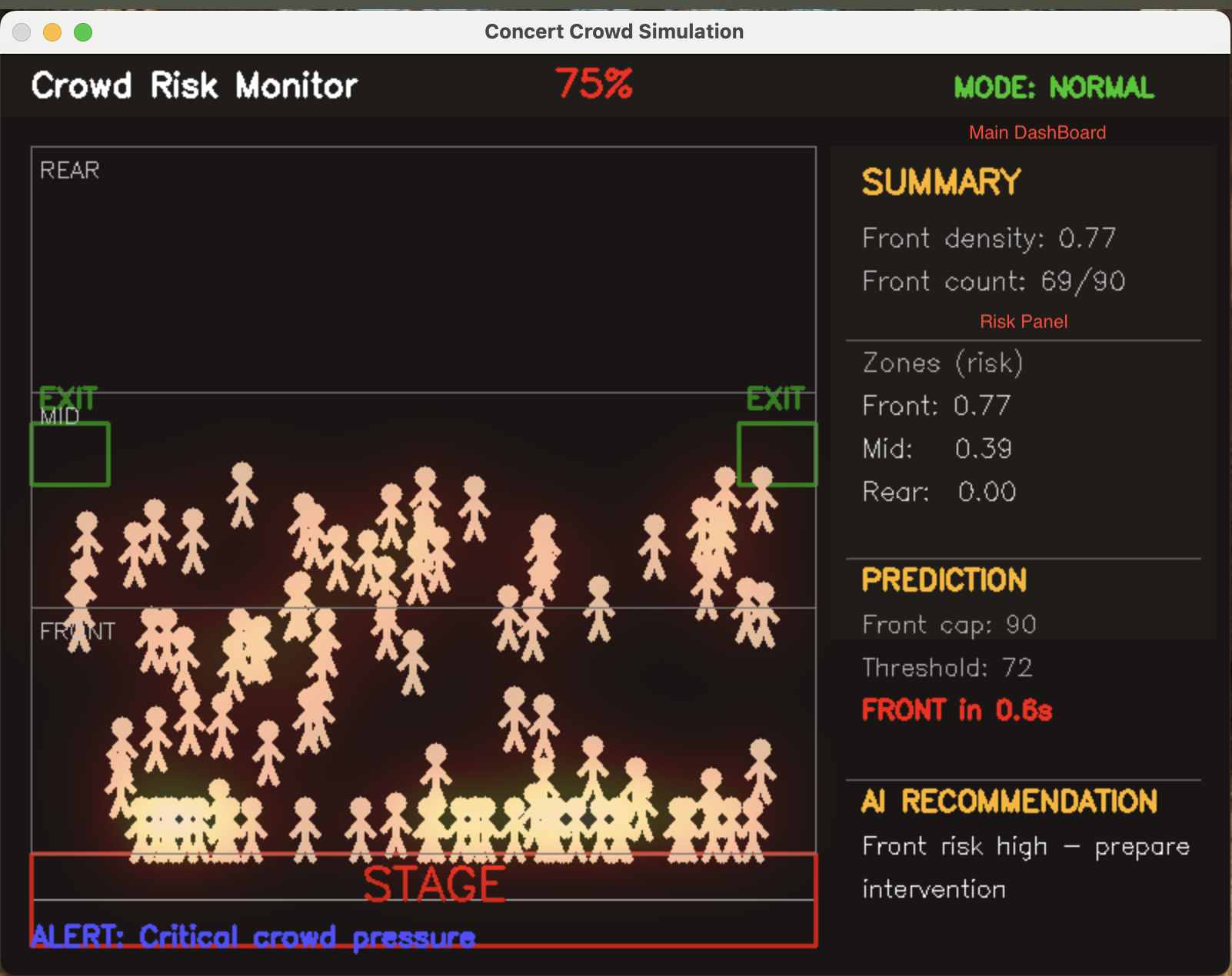 CrowdSynthetic - Screenshot 2 showing product features and functionality
