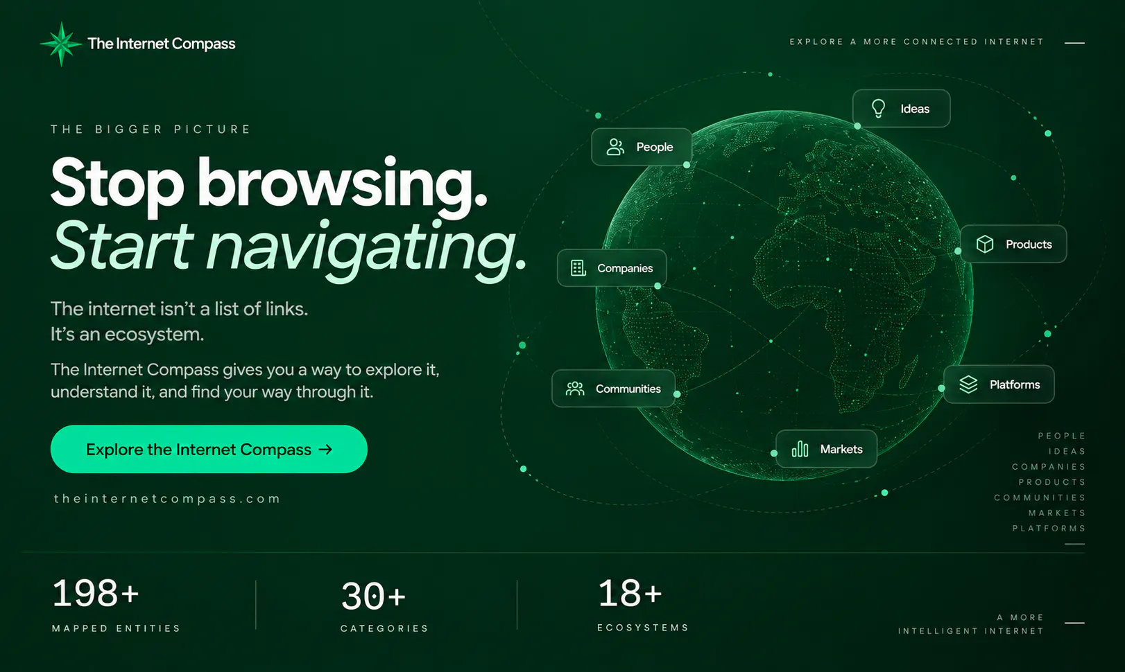 The Internet Compass gallery image