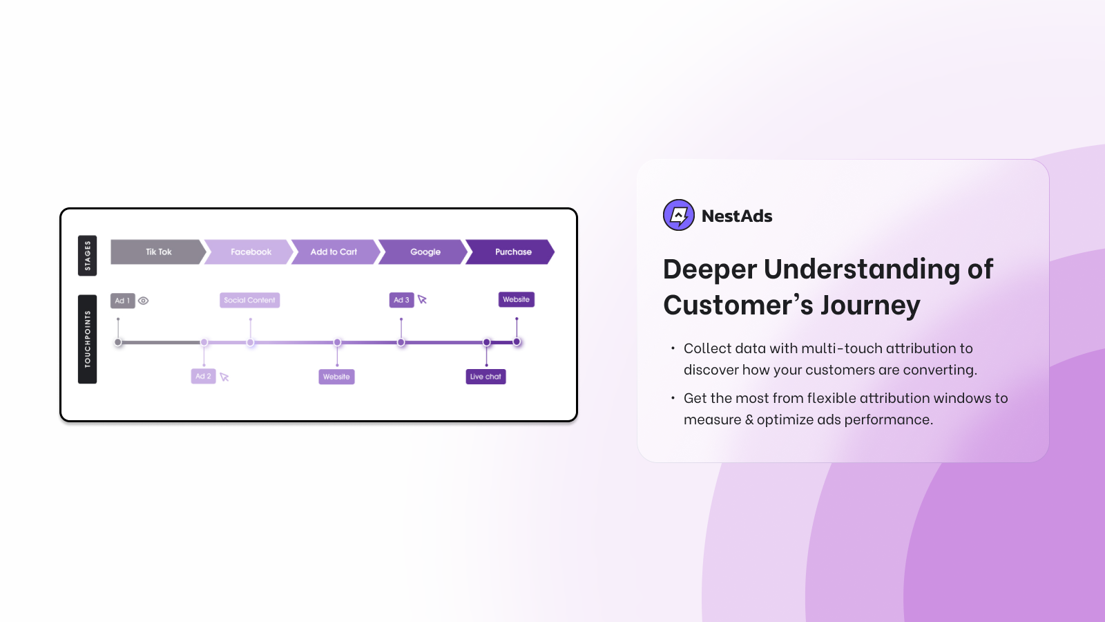 Nestads - Отслеживание рекламы и атрибуция рекламы - Отслеживание рекламы и маркетинг для магазинов Shopify медиа 4