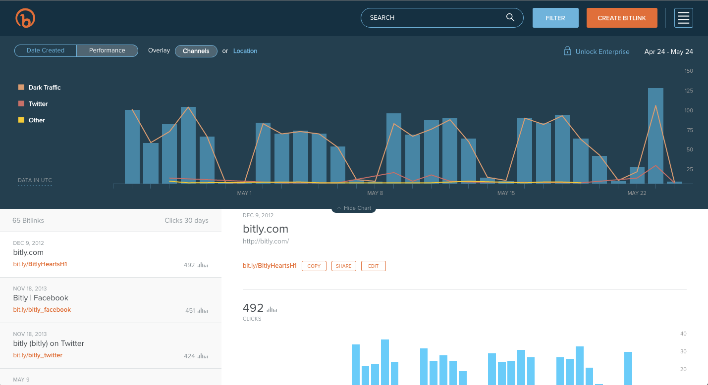 New Bitly gallery image