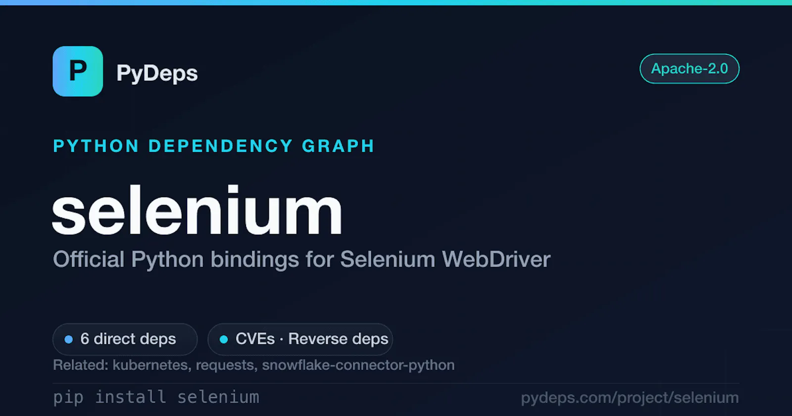 PyDeps screenshot 2
