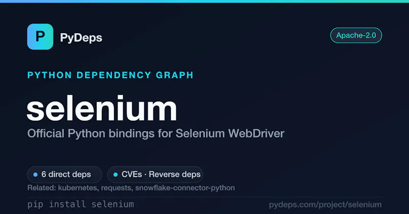 PyDeps screenshot 2