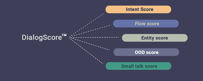 DialogScore gallery image