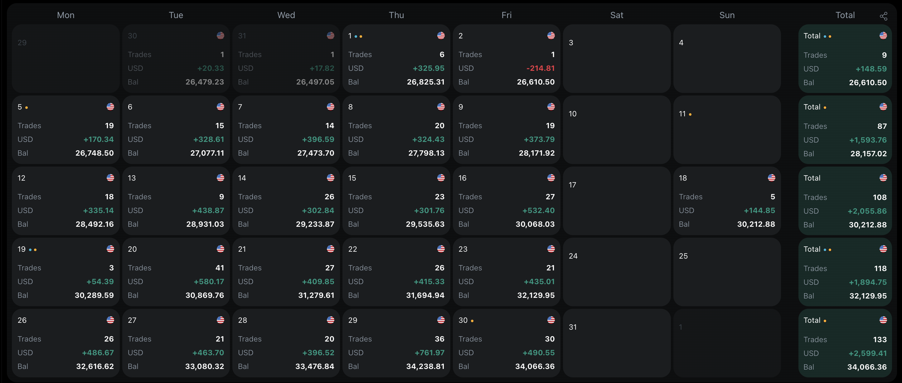 DayTradingCentral - Screenshot 3 showing product features and functionality