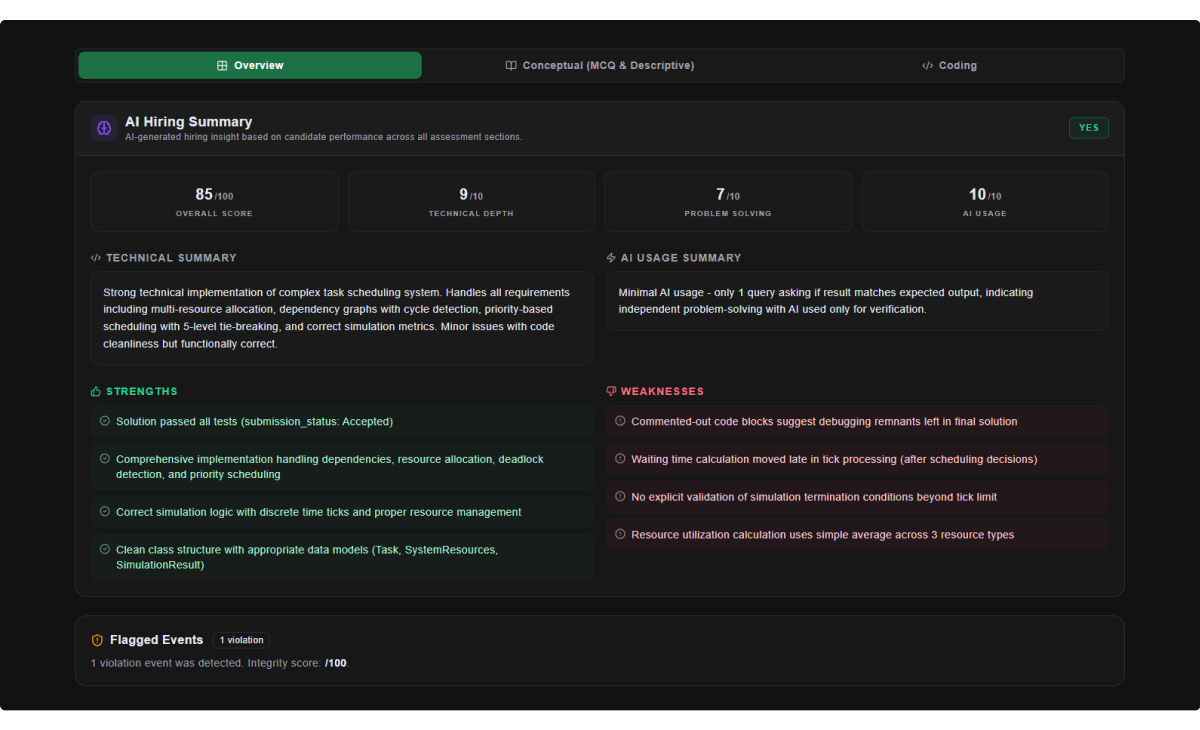 Swiftcruit gallery image