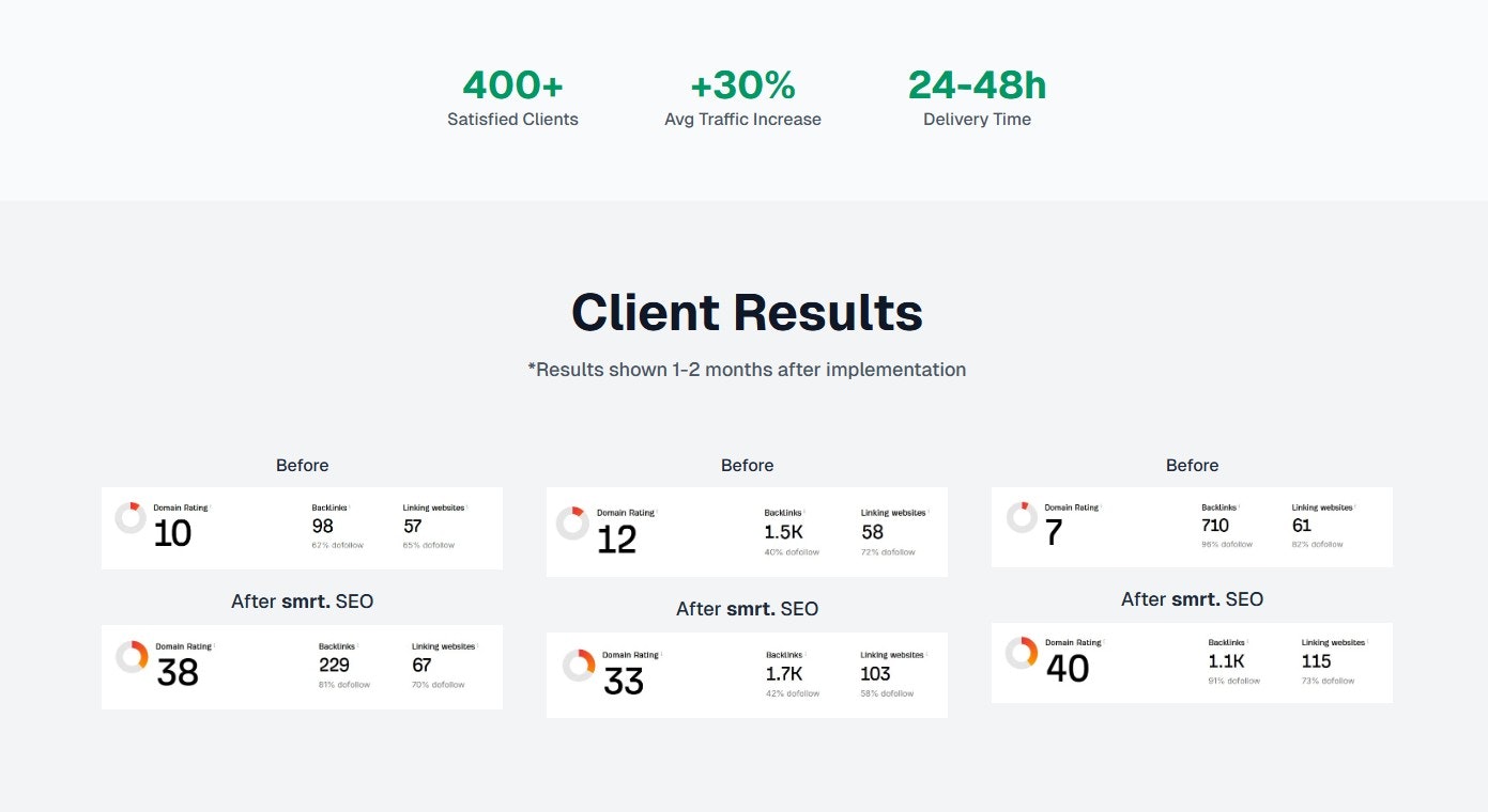 smrt. SEO gallery image