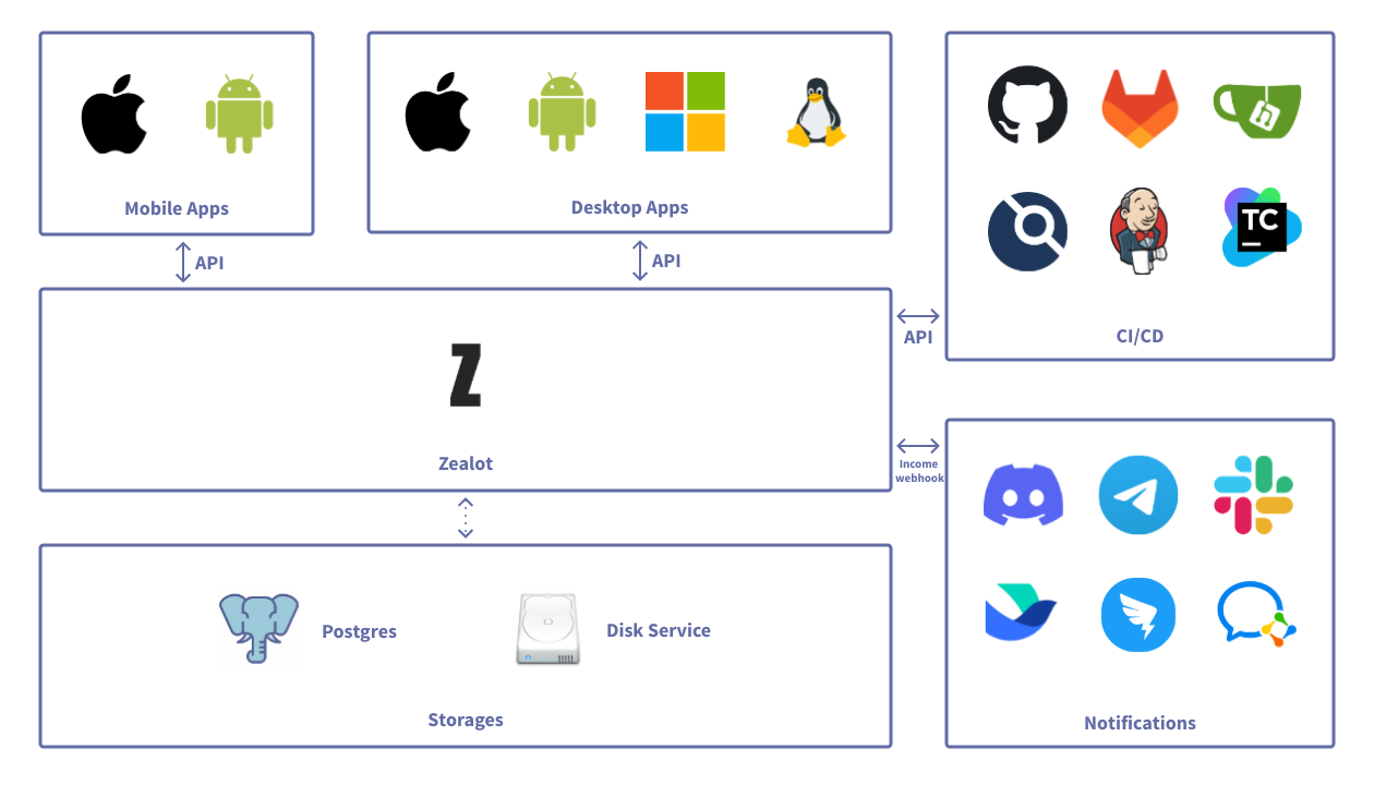 Zealot 6.0 gallery image