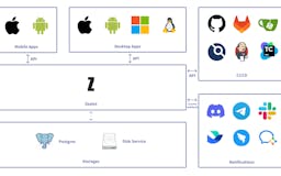 Zealot - Self-hosted App Distribution media 1
