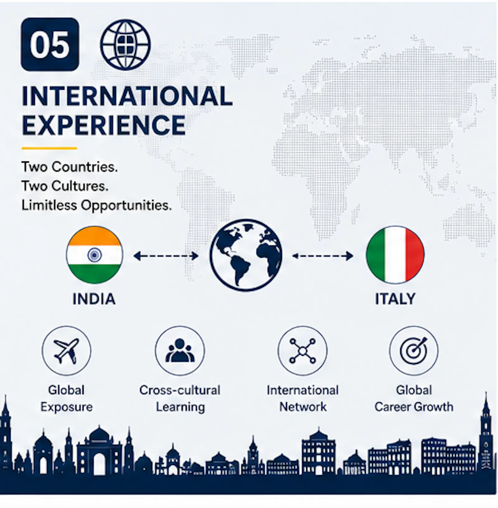 Cybersecurity Management — India → Italy screenshot 7