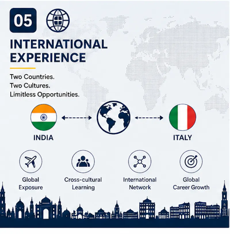 Cybersecurity Management — India → Italy screenshot 7