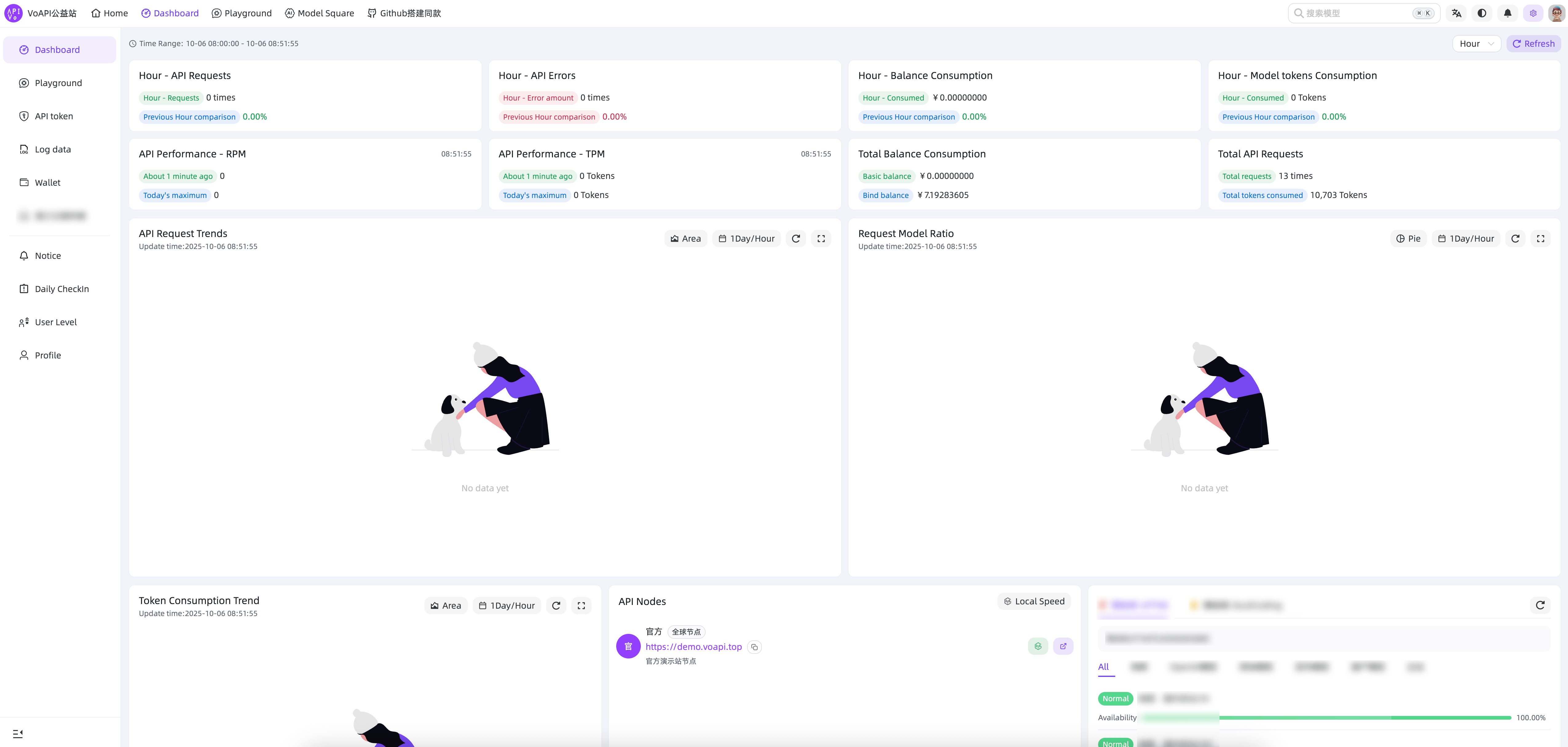 Média VoAPI - Next-generation AI model intelligent gateway 3