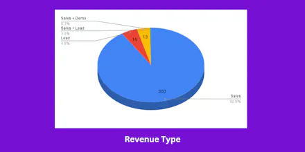 SaaS Affiliate Programs gallery image