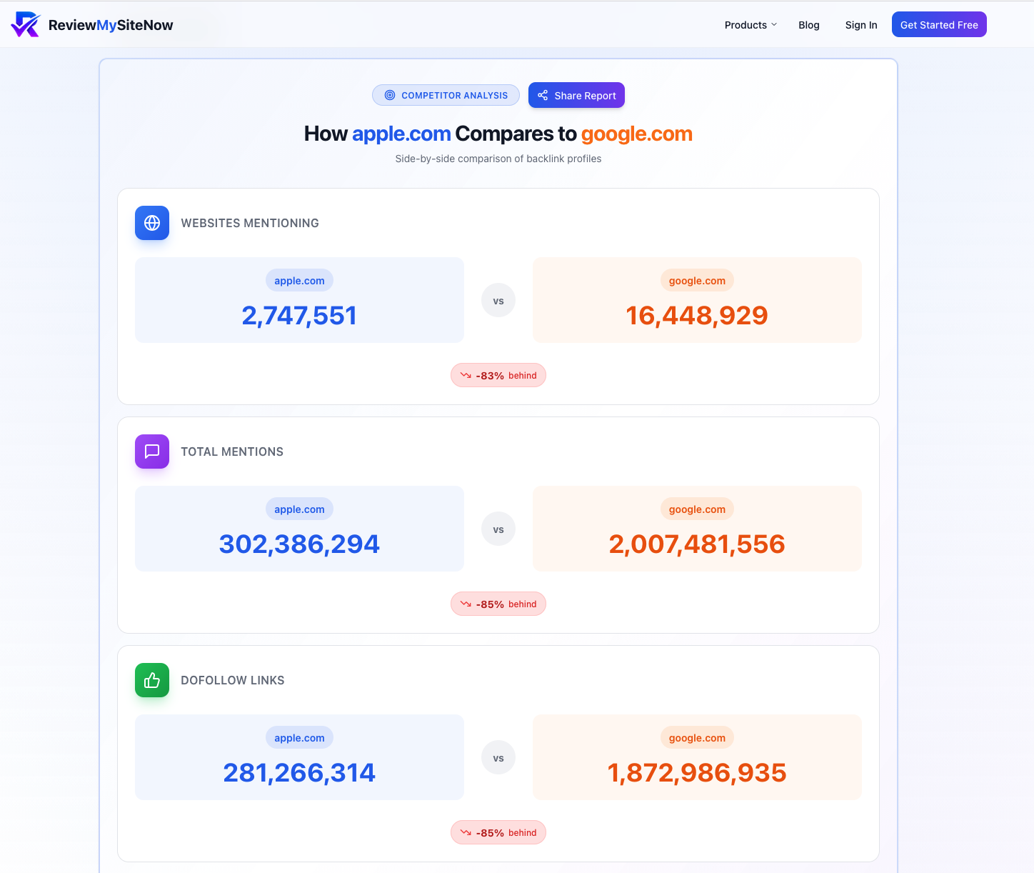 ReviewMySiteNow gallery image