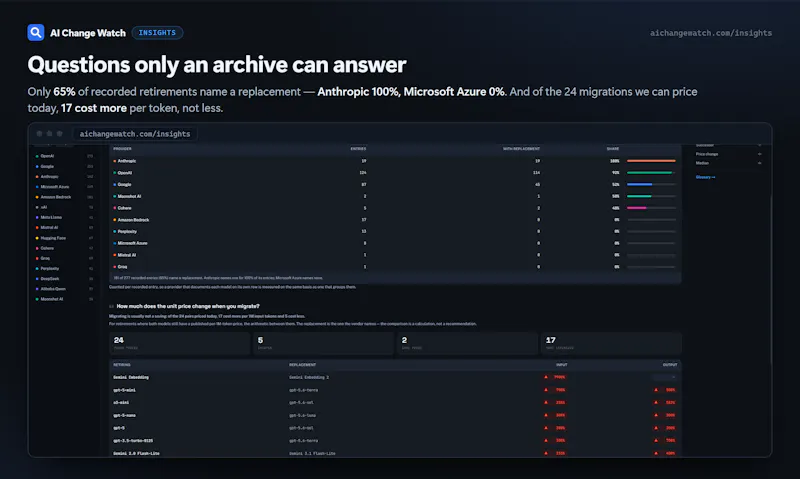 AI Change Watch screenshot 5