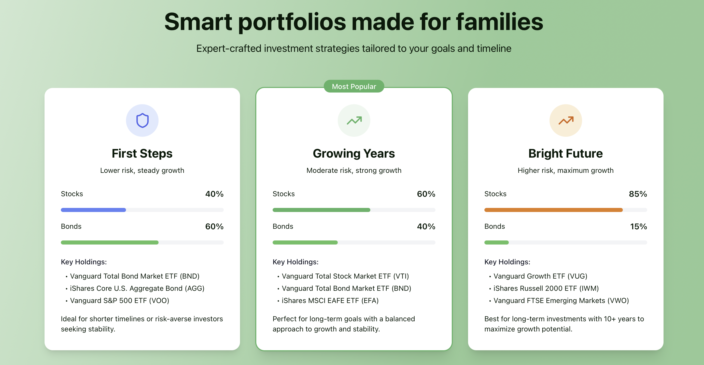 Sprouted  gallery image