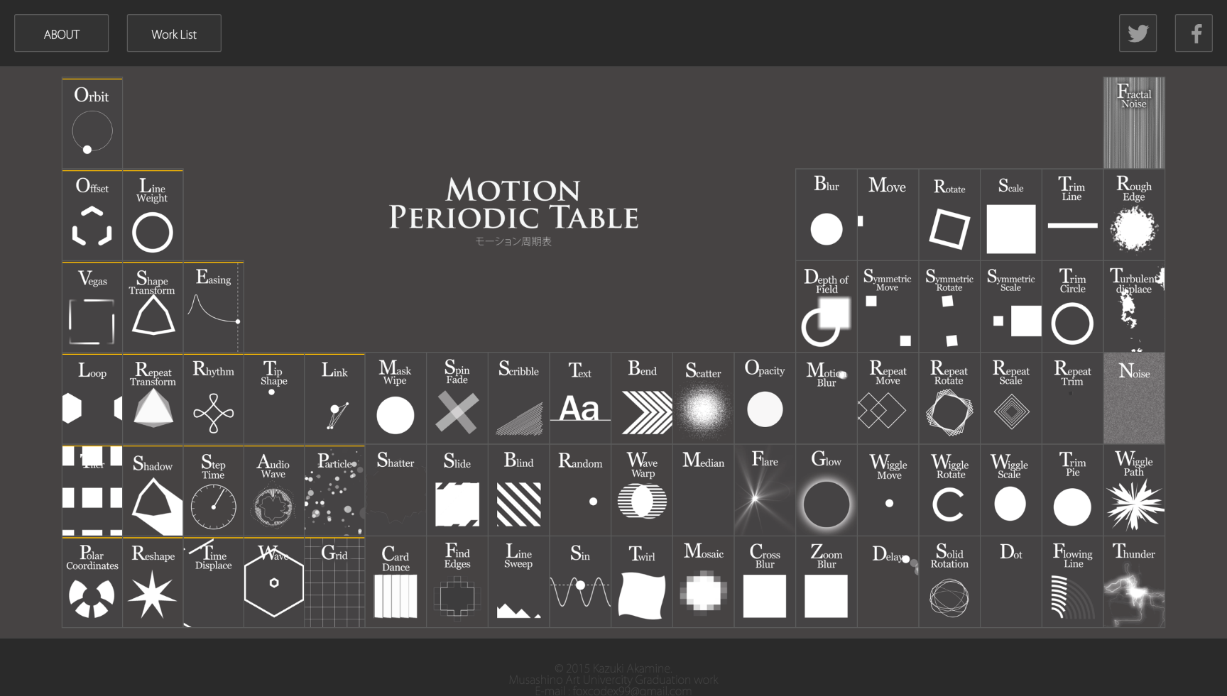 Motion Periodic Table gallery image