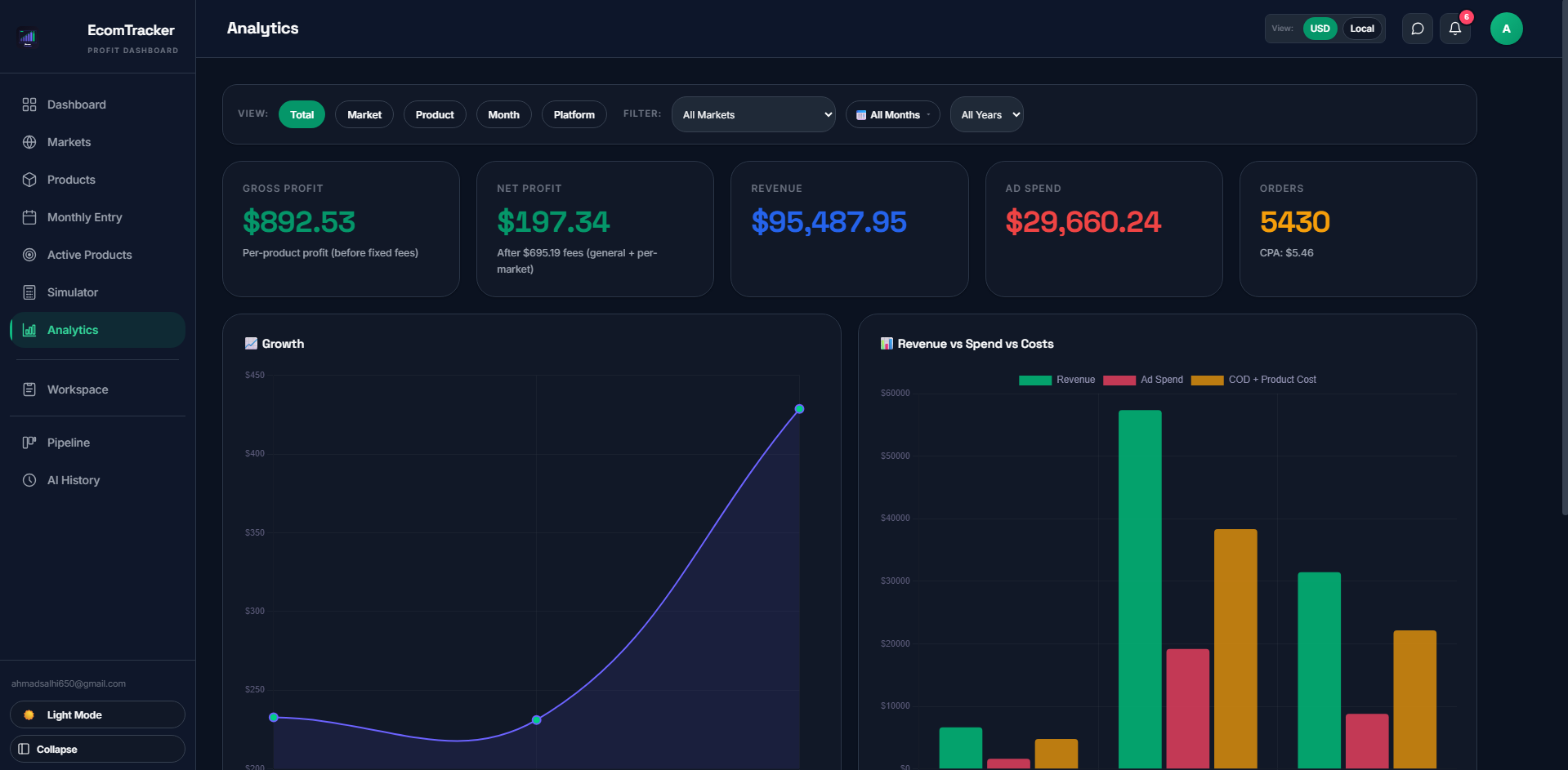  EcomTracker gallery image