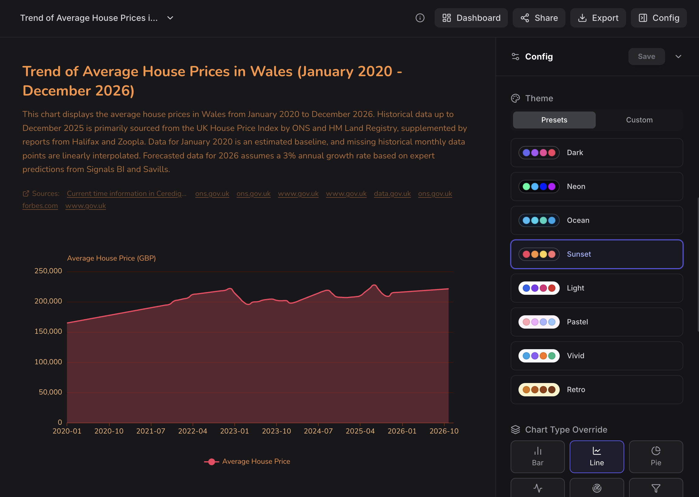 Chartle gallery image