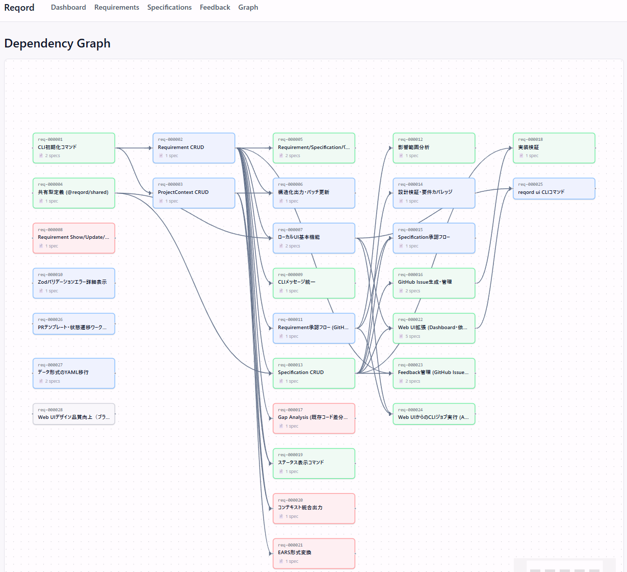 Reqord - Screenshot 2 showing product features and functionality