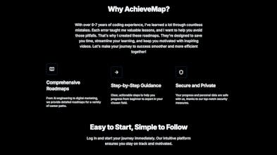 AchieveMap gallery image