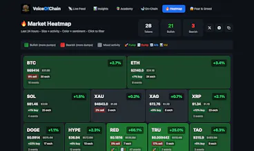 VoiceOfChain gallery image