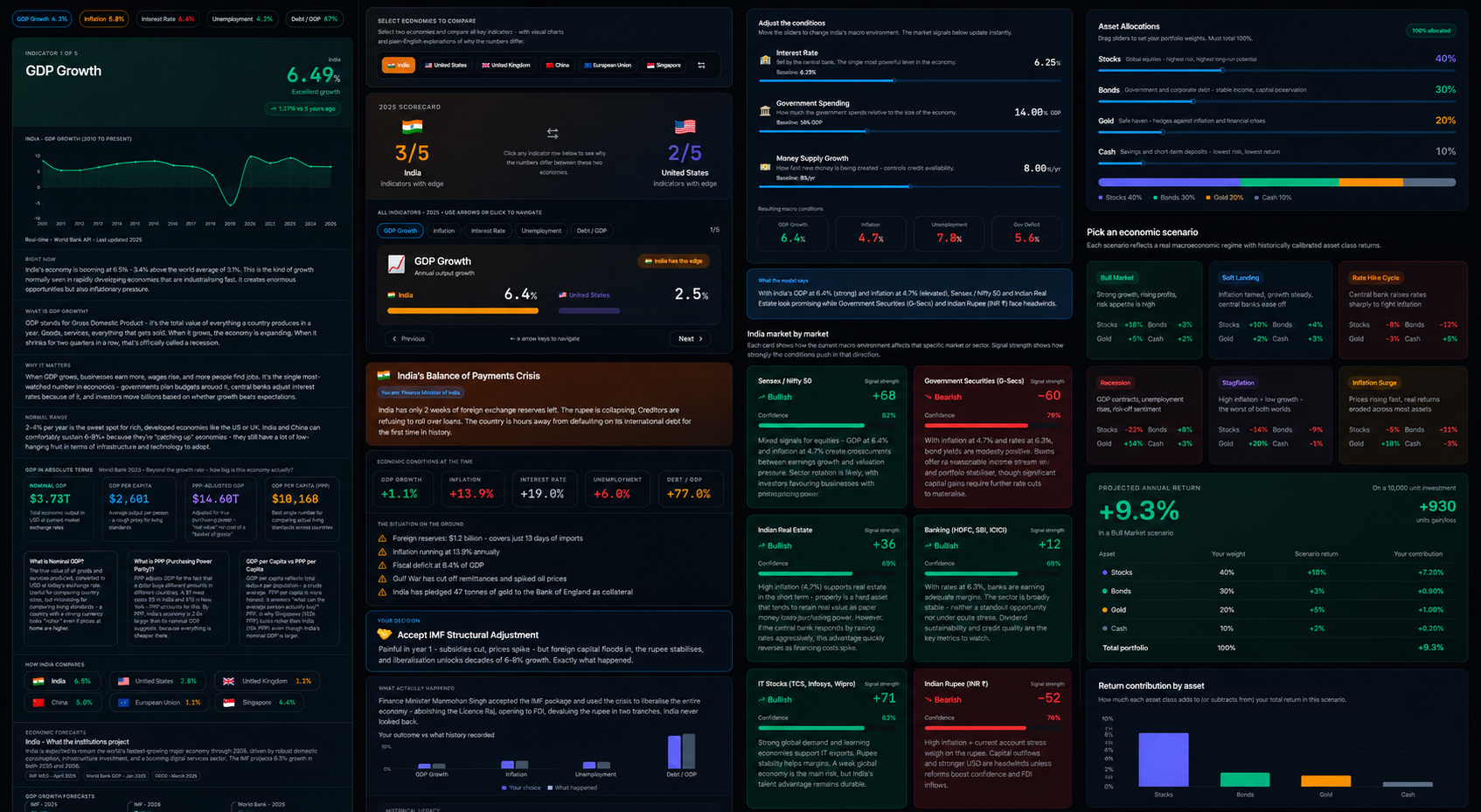 EconLab gallery image