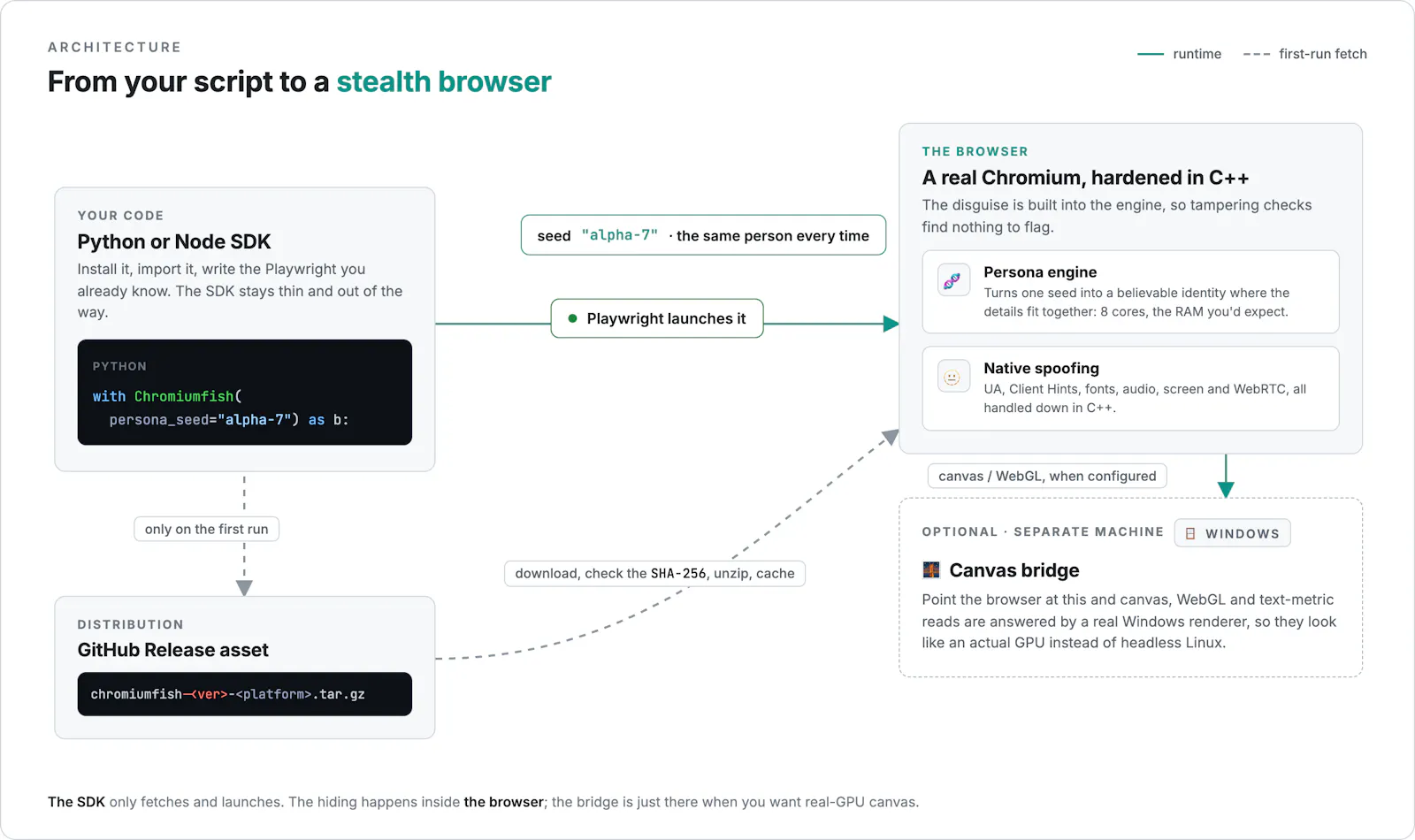 ChromiumFish screenshot 3