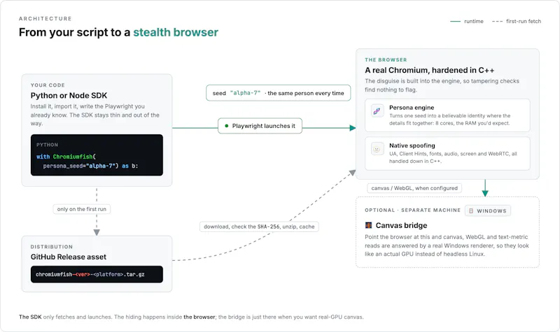 ChromiumFish screenshot 3