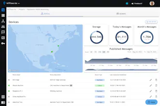 IoTFlows gallery image
