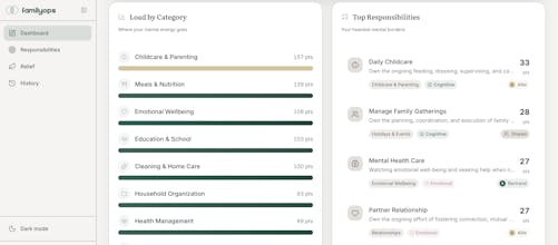 FamilyOps gallery image