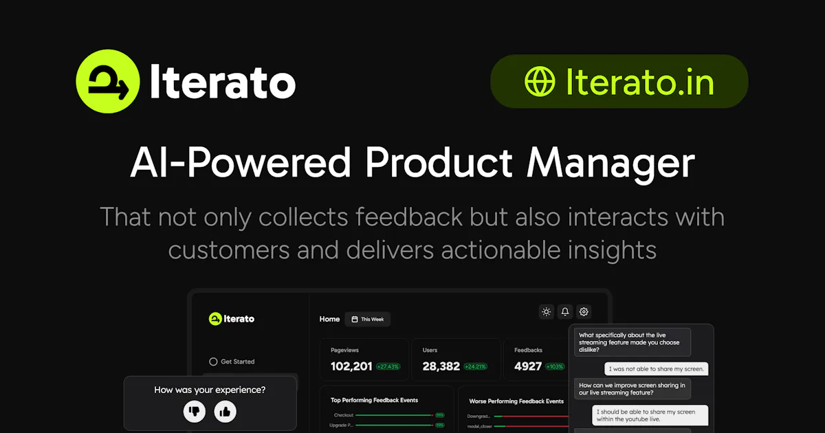 Iterato