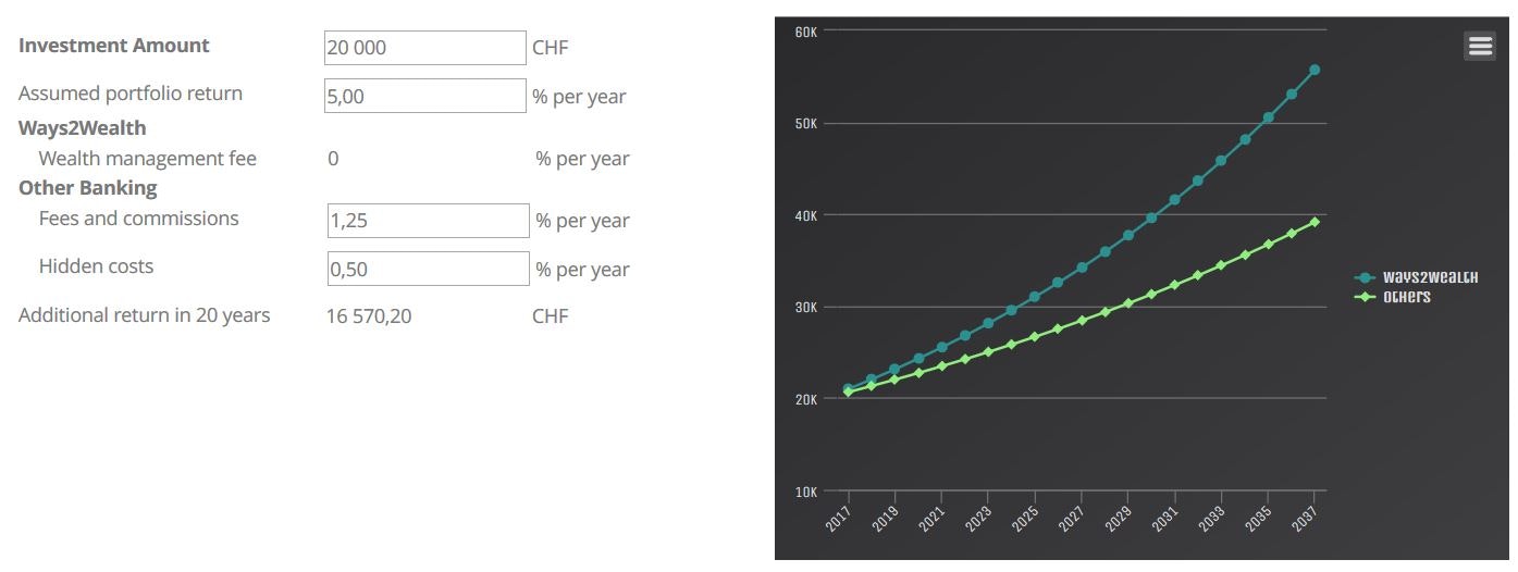 Ways2Wealth gallery image