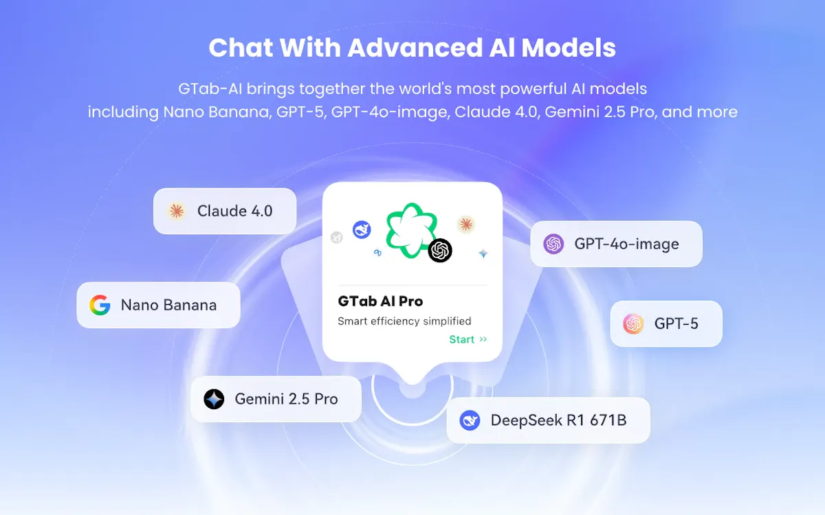 GTab Newtab (Free Nano Banana)