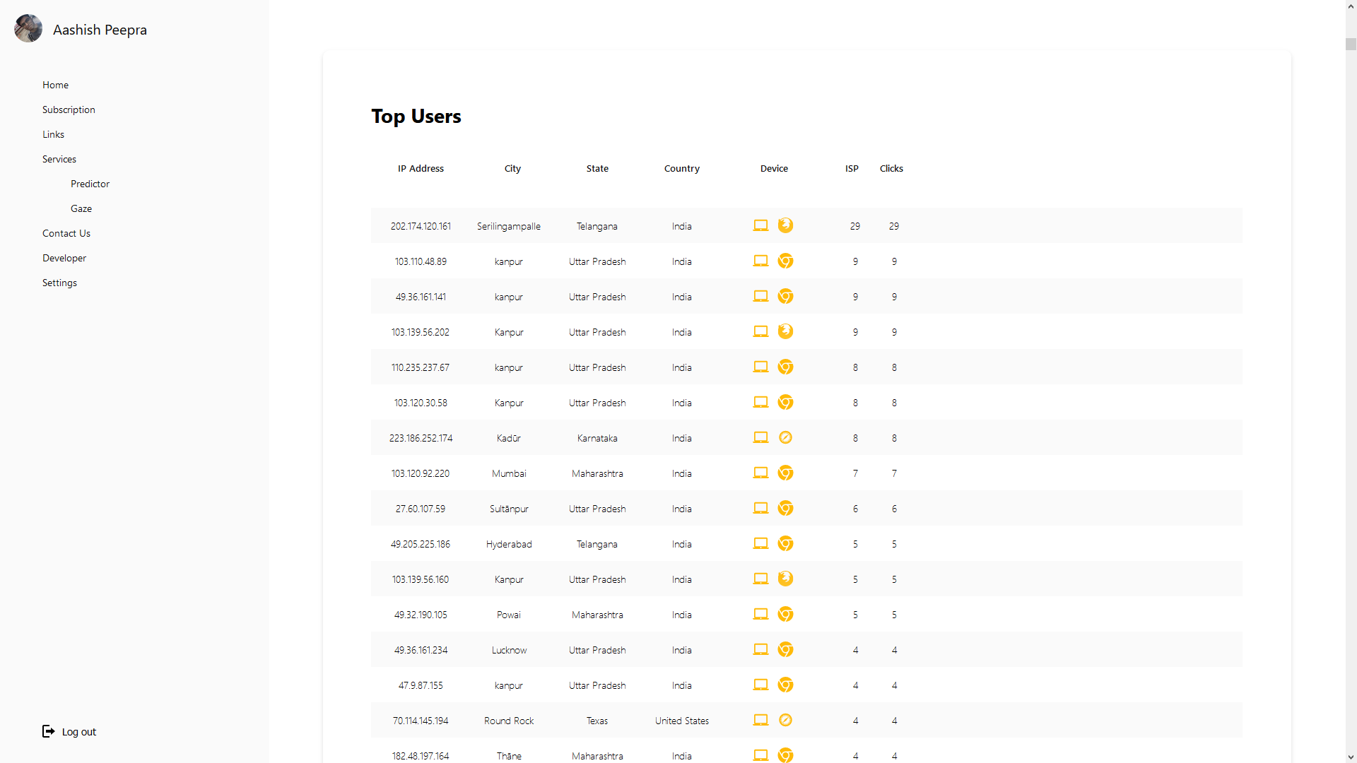 Urlefy gallery image