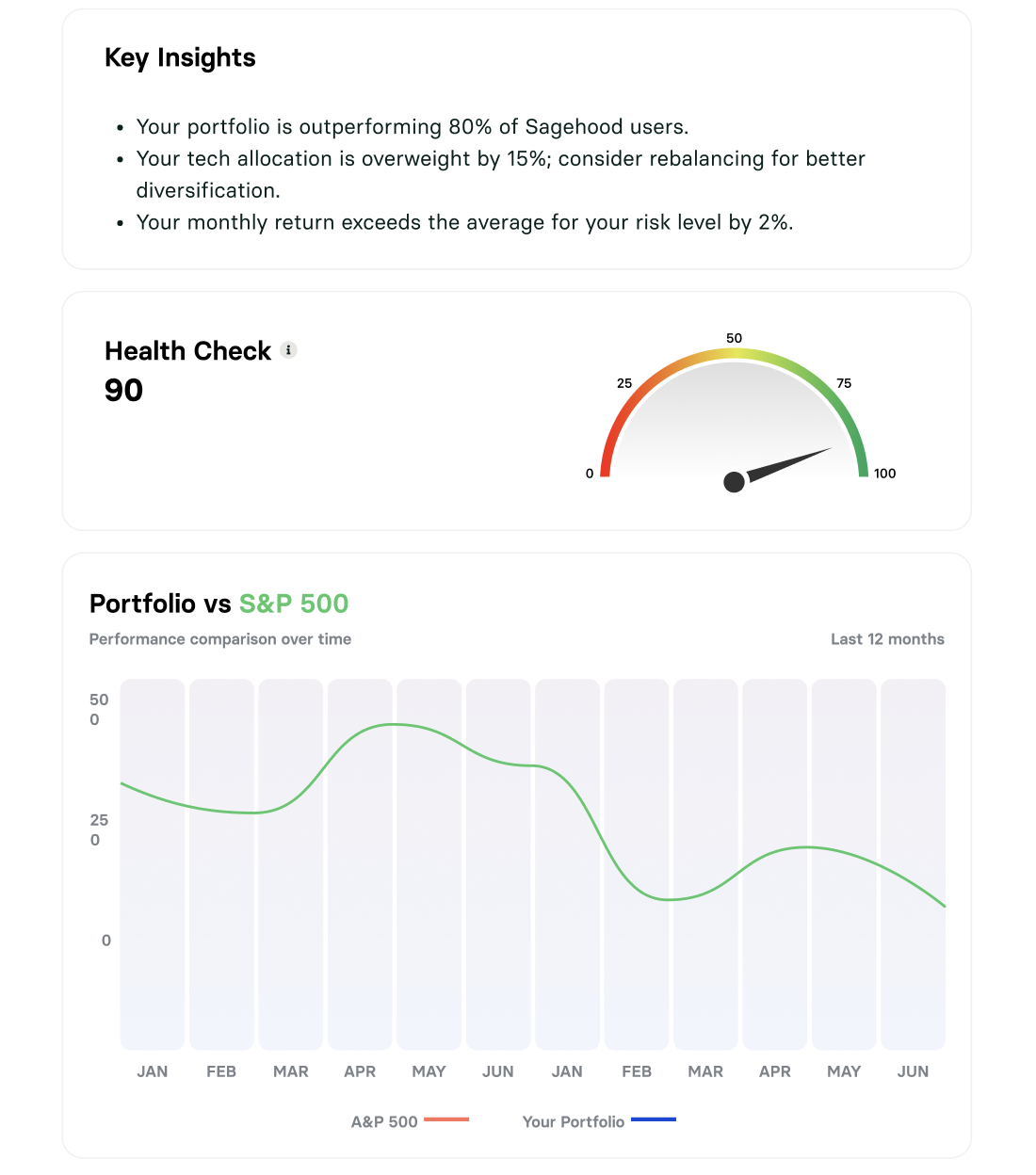 Média Sagehood ai - Analyse du portefeuille par AI-Agents 6