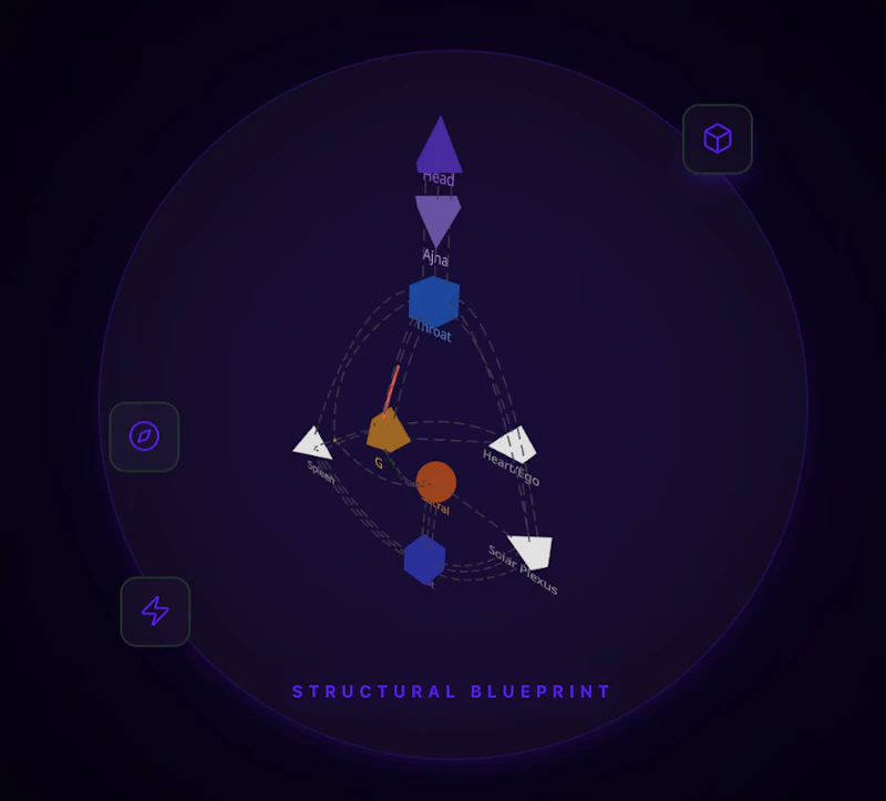 Human Design Hub screenshot 1