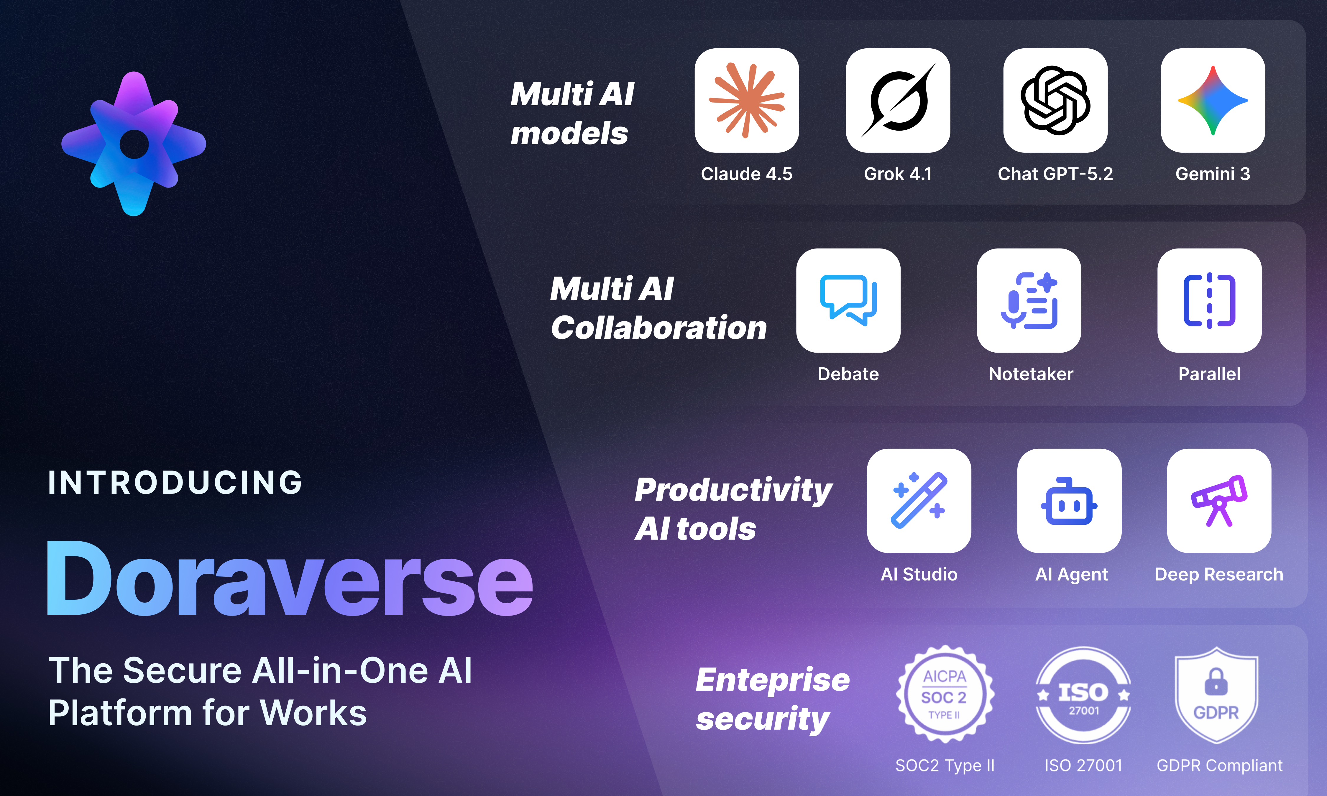 Doraverse - Main product screenshot demonstrating key features and user interface